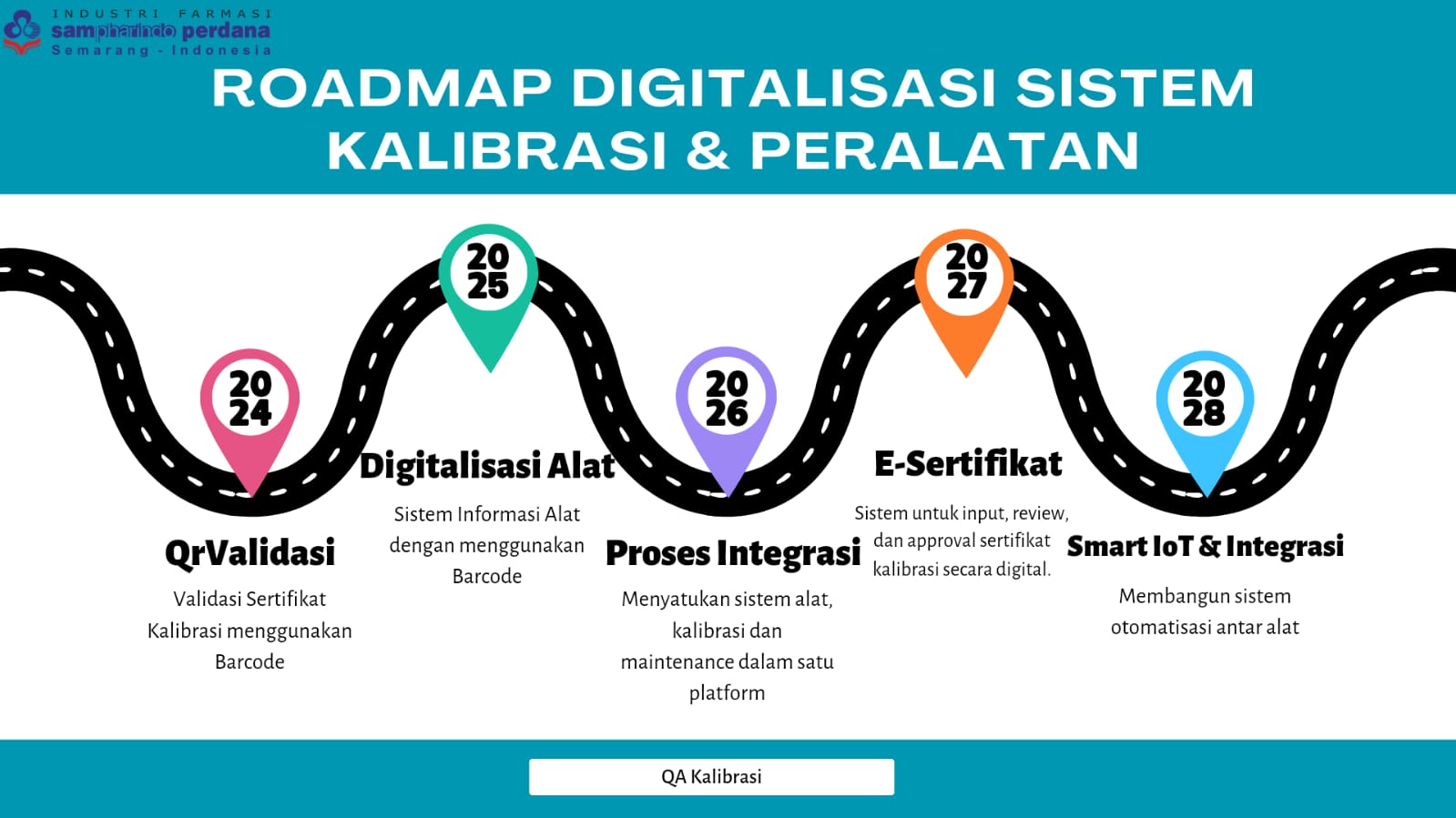 Roadmap digitalisasi sistem kalibrasi dan peralatan